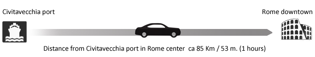 Distance from Rome to Civitavecchia port