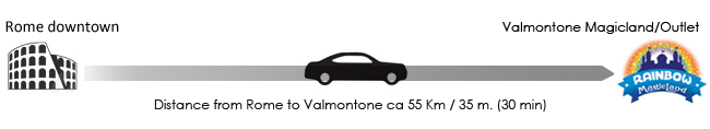 Distance from Rome to Valmontone